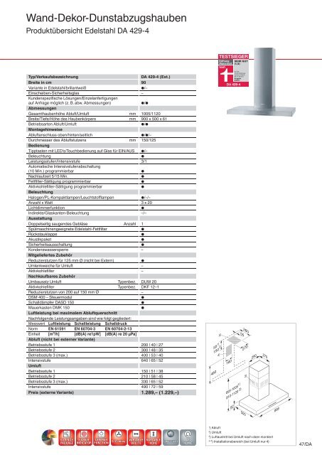 Dunstabzugshauben - Küchen Kolbe GmbH