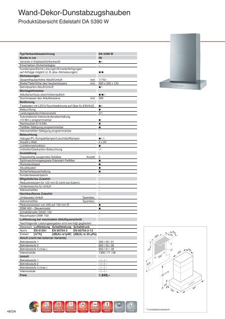 Dunstabzugshauben - Küchen Kolbe GmbH