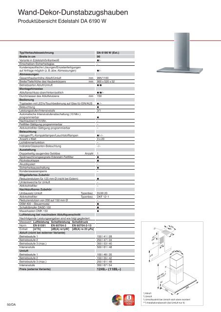 Dunstabzugshauben - Küchen Kolbe GmbH