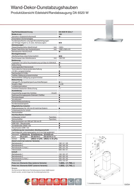 Dunstabzugshauben - Küchen Kolbe GmbH