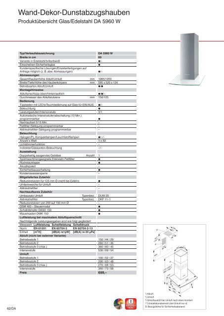 Dunstabzugshauben - Küchen Kolbe GmbH