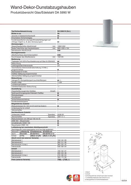 Dunstabzugshauben - Küchen Kolbe GmbH