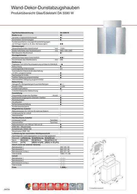 Dunstabzugshauben - Küchen Kolbe GmbH