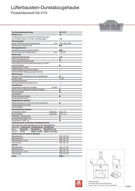 Dunstabzugshauben - Küchen Kolbe GmbH