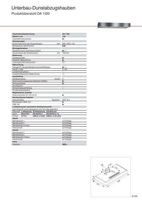 Dunstabzugshauben - Küchen Kolbe GmbH