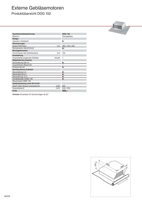 Dunstabzugshauben - Küchen Kolbe GmbH