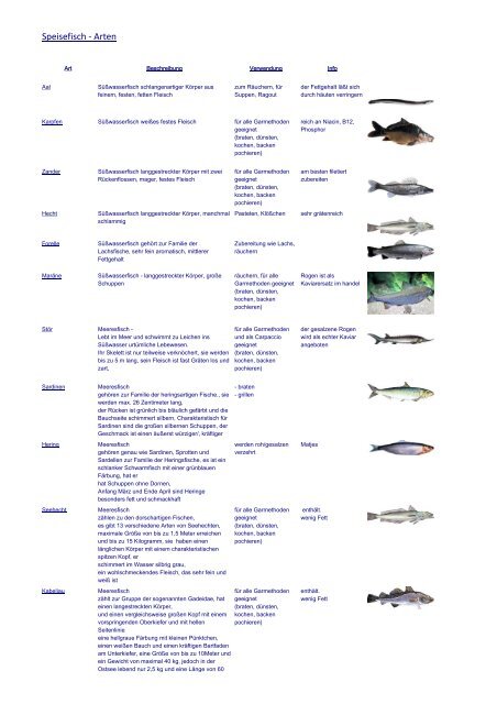 Fisch von allen Seiten betrachte - Kuechenfee-web.de