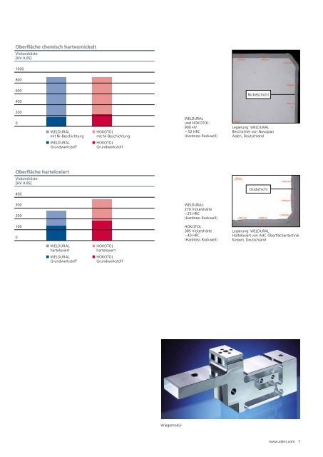 formenbau aluminium legierungen Weldural & Hokotol - Aleris