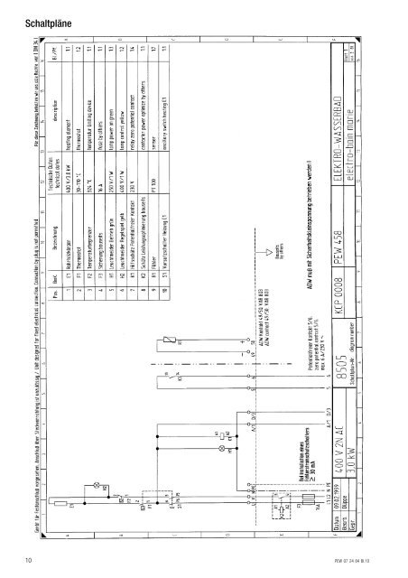 Download: Bedienungsanleitung Stand - Küppersbusch