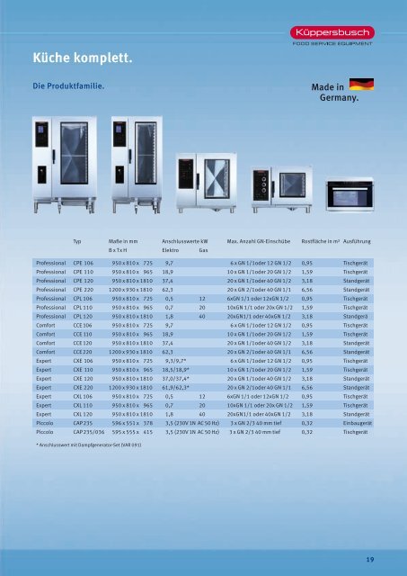 Prospekt Convect-Air, 28 Seiten (4 MB) - Horesga