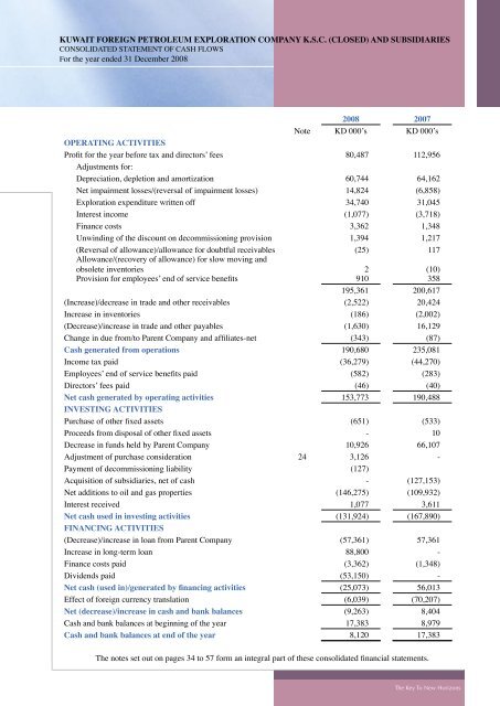 and subsidiaries - Kufpec