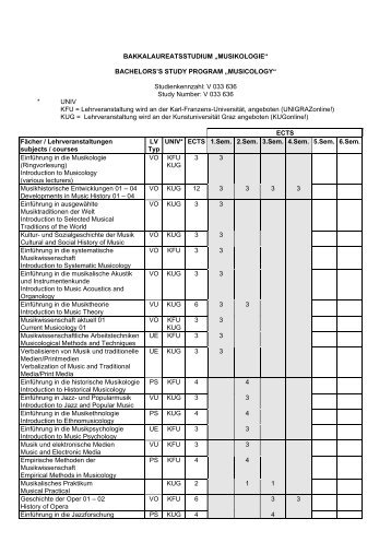 Bachelor - UniversitÃ¤t fÃ¼r Musik und darstellende Kunst Graz