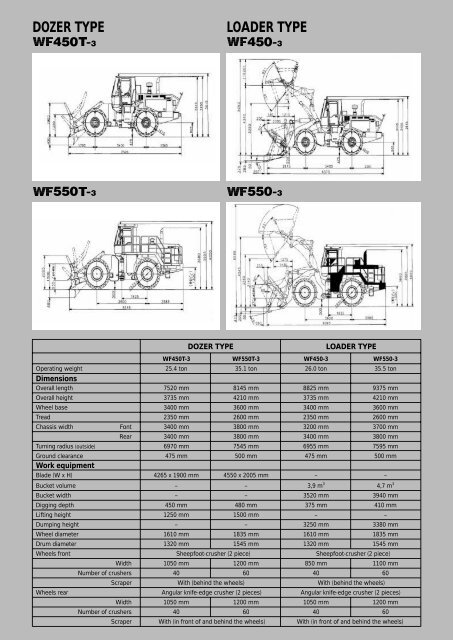 WF550T-3