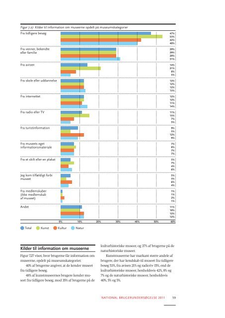 National brugerundersÃ¸gelse 2011 - Kulturstyrelsen