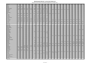 Biblioteksafgift 1992-2013 - sorteret efter ... - Kulturstyrelsen