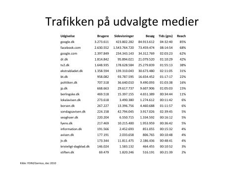 Danskernes brug af internettet - oplÃ¦g ved Morten ... - Kulturstyrelsen