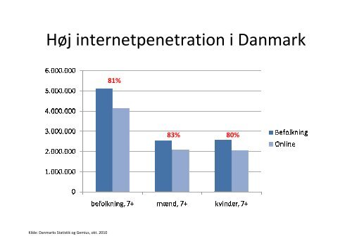 Danskernes brug af internettet - oplÃ¦g ved Morten ... - Kulturstyrelsen