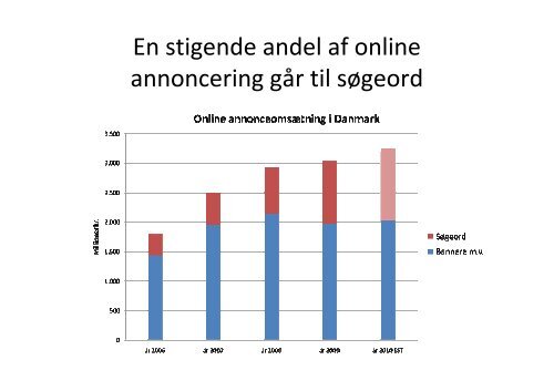 Danskernes brug af internettet - oplÃ¦g ved Morten ... - Kulturstyrelsen