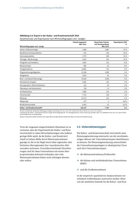 Monitoring zu ausgewÃ¤hlten wirtschaftlichen Eckdaten der Kultur ...