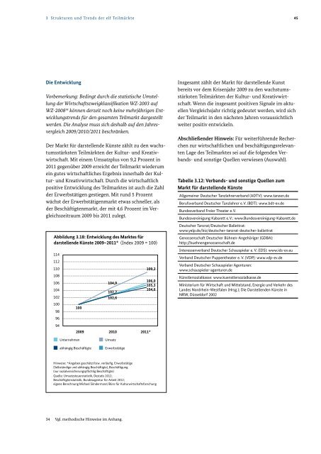 Monitoring zu ausgewÃ¤hlten wirtschaftlichen Eckdaten der Kultur ...