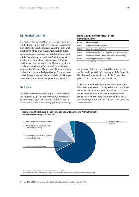 Monitoring zu ausgewÃ¤hlten wirtschaftlichen Eckdaten der Kultur ...