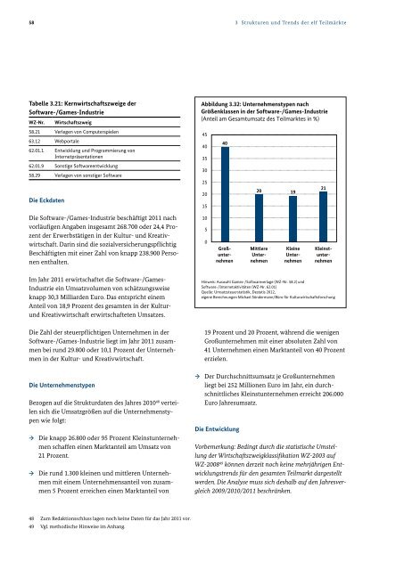 Monitoring zu ausgewÃ¤hlten wirtschaftlichen Eckdaten der Kultur ...