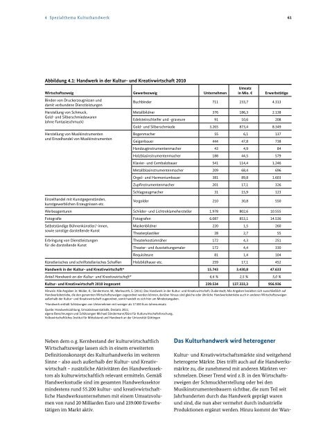 Monitoring zu ausgewÃ¤hlten wirtschaftlichen Eckdaten der Kultur ...