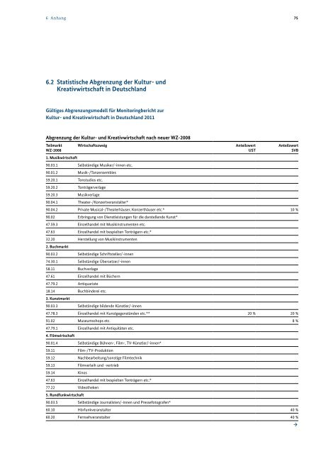 Monitoring zu ausgewÃ¤hlten wirtschaftlichen Eckdaten der Kultur ...