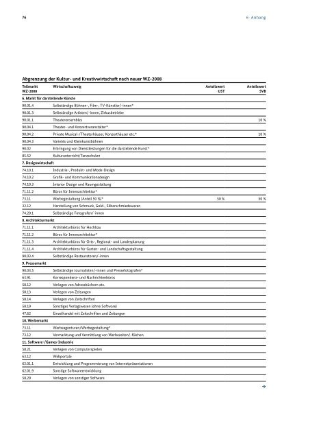 Monitoring zu ausgewÃ¤hlten wirtschaftlichen Eckdaten der Kultur ...