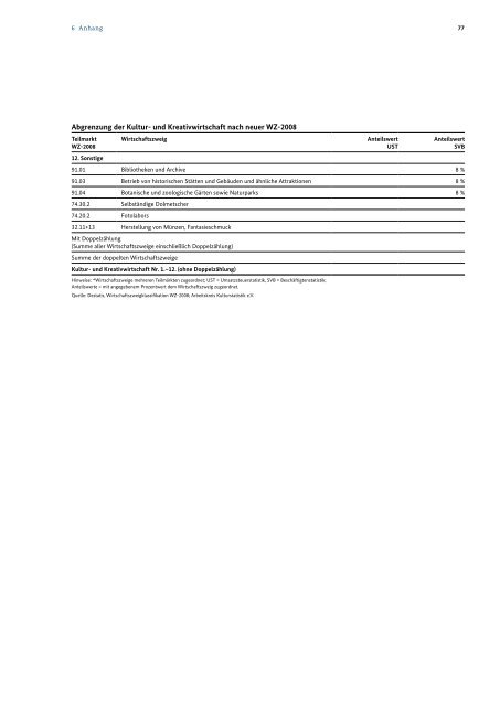 Monitoring zu ausgewÃ¤hlten wirtschaftlichen Eckdaten der Kultur ...