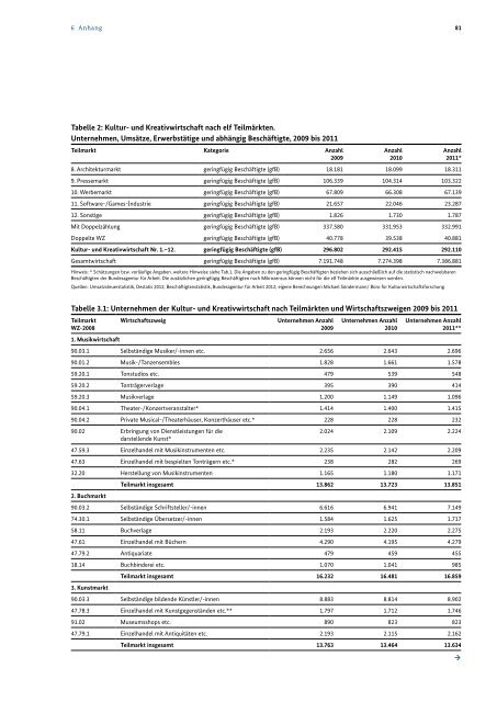 Monitoring zu ausgewÃ¤hlten wirtschaftlichen Eckdaten der Kultur ...