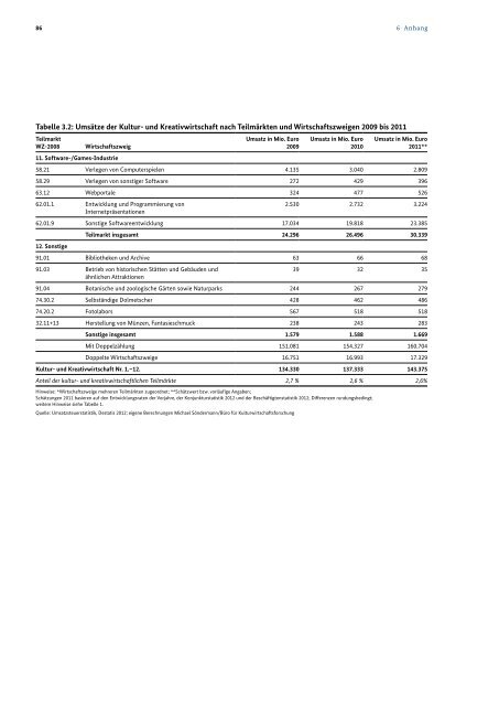 Monitoring zu ausgewÃ¤hlten wirtschaftlichen Eckdaten der Kultur ...