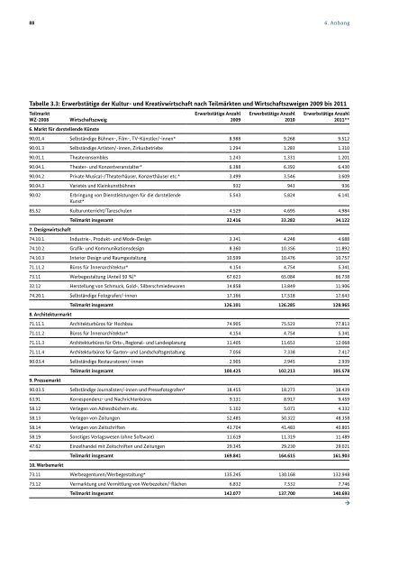 Monitoring zu ausgewÃ¤hlten wirtschaftlichen Eckdaten der Kultur ...