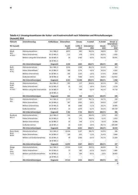 Monitoring zu ausgewÃ¤hlten wirtschaftlichen Eckdaten der Kultur ...