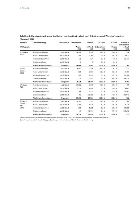 Monitoring zu ausgewÃ¤hlten wirtschaftlichen Eckdaten der Kultur ...