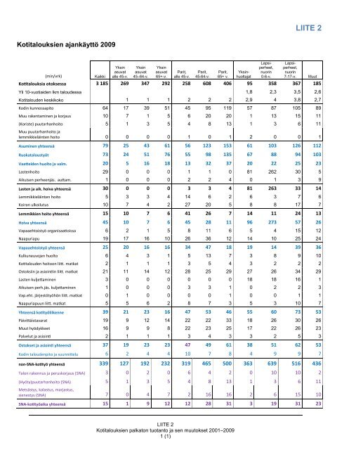 2013 145 tyoseloste kotitalouksien palkaton tuotanto