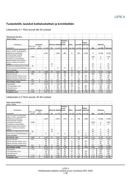 2013 145 tyoseloste kotitalouksien palkaton tuotanto