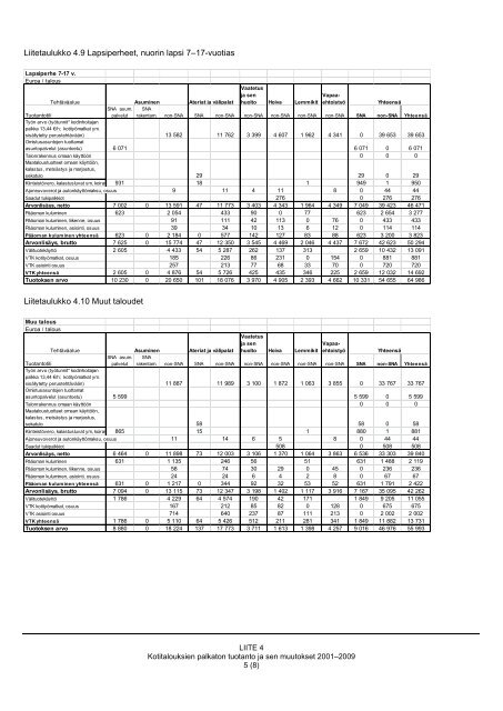2013 145 tyoseloste kotitalouksien palkaton tuotanto