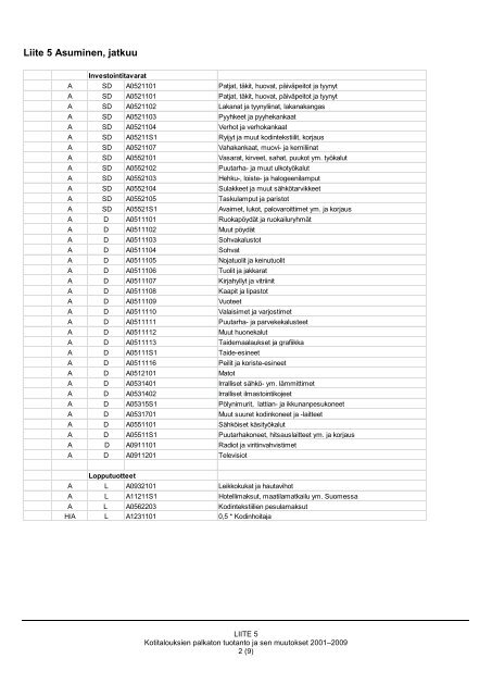 2013 145 tyoseloste kotitalouksien palkaton tuotanto