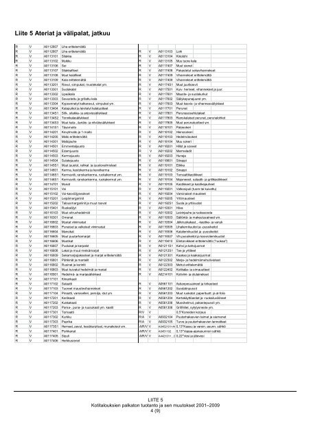 2013 145 tyoseloste kotitalouksien palkaton tuotanto