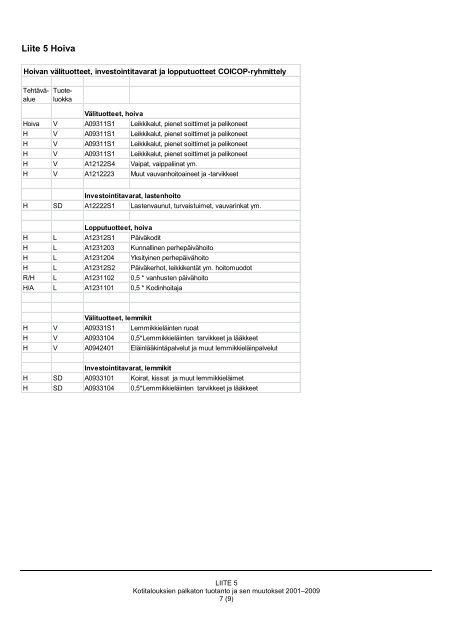 2013 145 tyoseloste kotitalouksien palkaton tuotanto