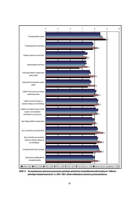 Terveyskeskuspalvelujen laatu ja saavutettavuus