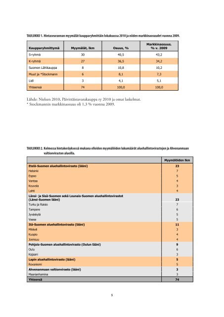 Elintarvikkeiden hintaseuranta ja elintarvikemarkkinoiden kehitys ...