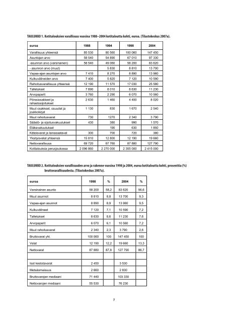 Katsaus kotitalouksien kokonaisvarallisuuden kehittymiseen (pdf)