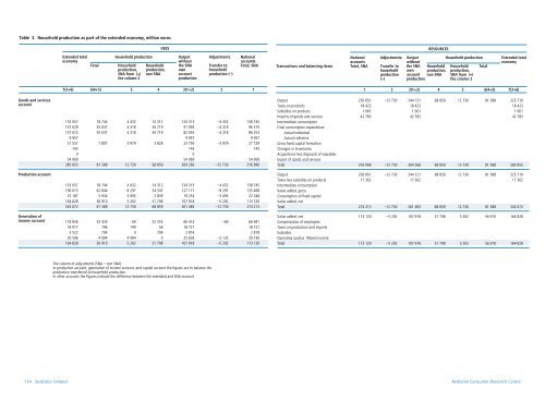 Household Production and Consumption in Finland 2001