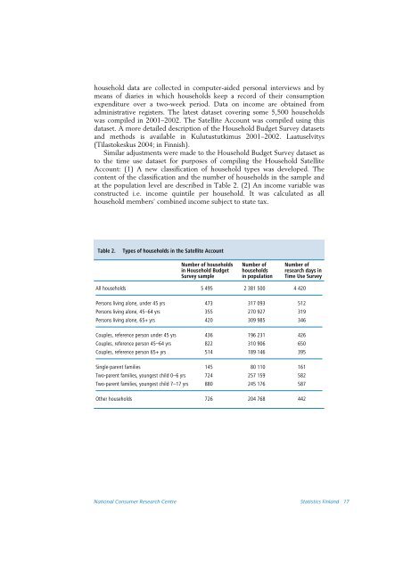 Household Production and Consumption in Finland 2001