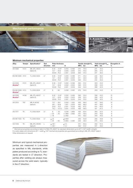 Defence Aluminium – Plate Products - Aleris