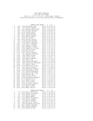 2009 Age Group Results - Alaska Run for Women
