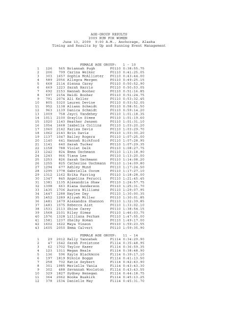 2009 Age Group Results - Alaska Run for Women