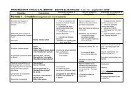 Programmation Anglais Ce1 Ce2 1